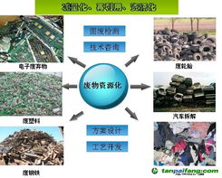 低碳節(jié)能項(xiàng)目產(chǎn)品與信息技術(shù)咨詢服務(wù)的價(jià)值與實(shí)踐