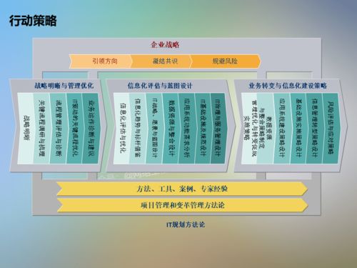 信息技術(shù)咨詢服務(wù)中的信息系統(tǒng)項(xiàng)目咨詢方法論